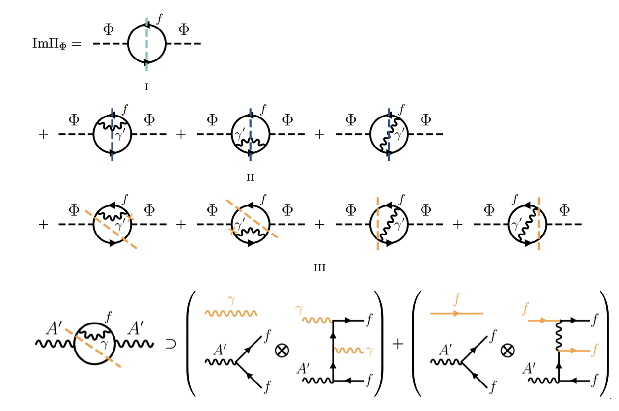 Interference diagrams