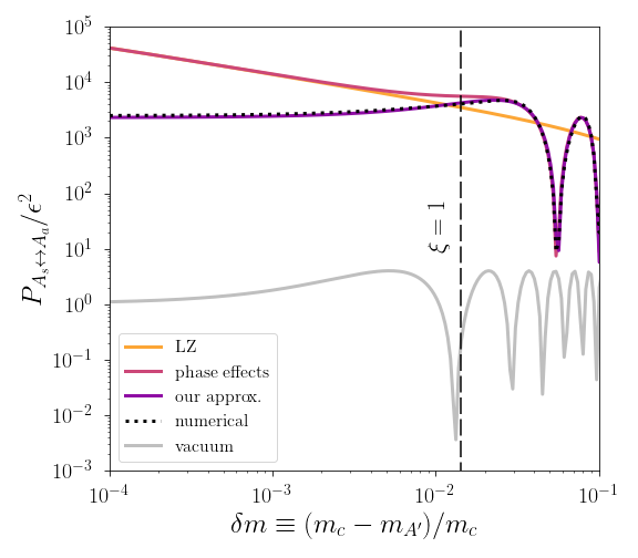 Inhomogeneous media figure