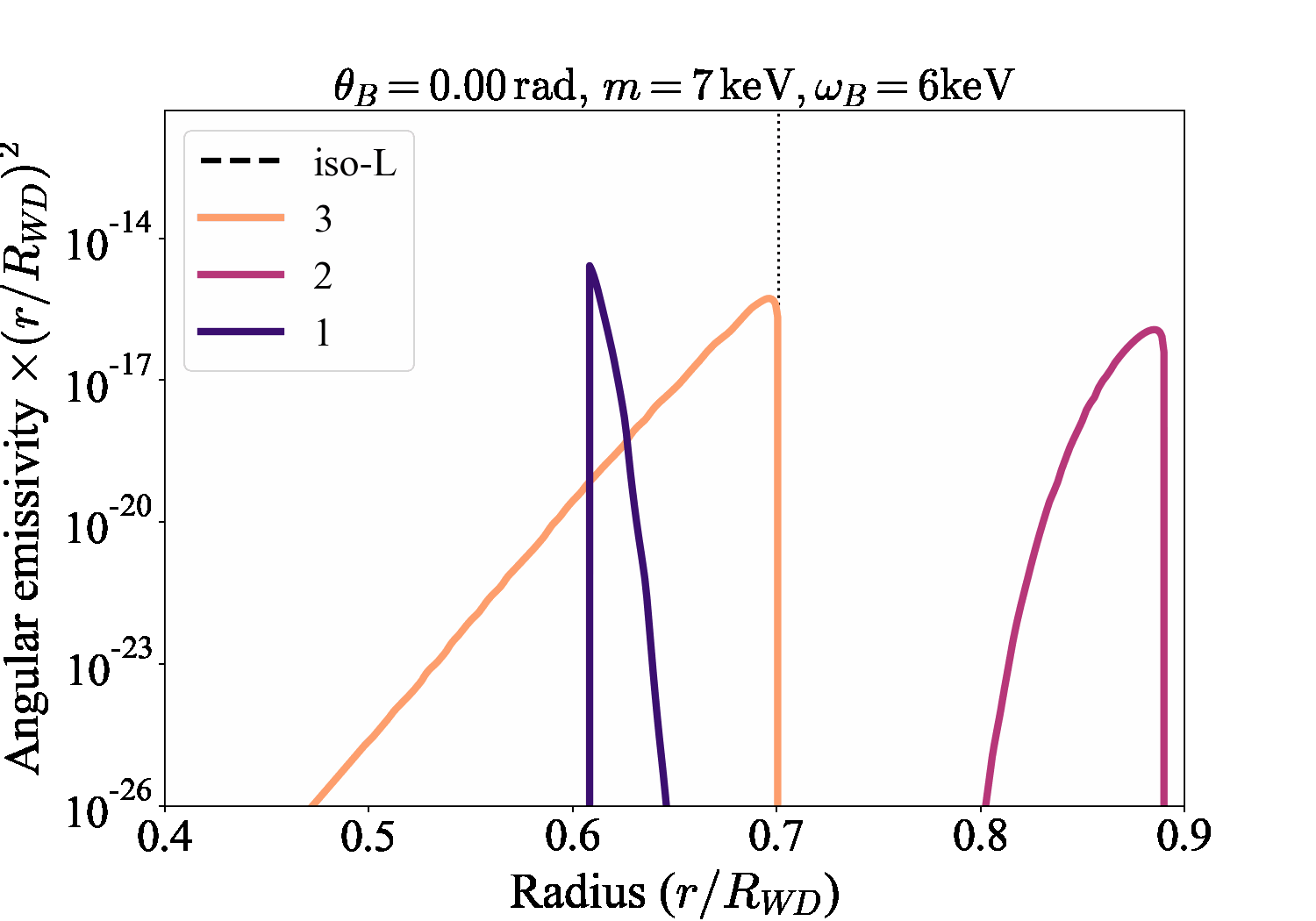 Emissivity figure 2