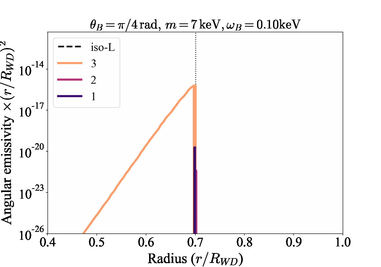 Emissivity figure 1